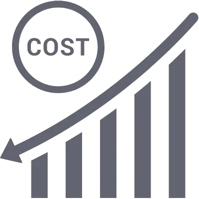 Labor cost