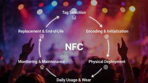 NFC Tag Lifecycle-featured